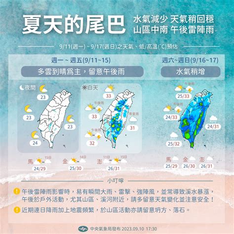 東北季風何時來|首波東北季風要來了 降溫時間曝光